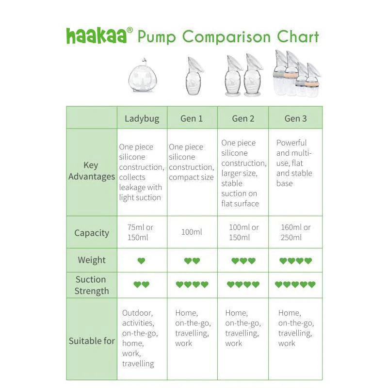 Haakaa Generation 2 Silicone Breast Pump with Base 100ml