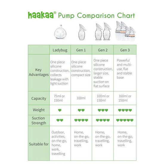 Haakaa Generation 2 Silicone Breast Pump with Base 100ml