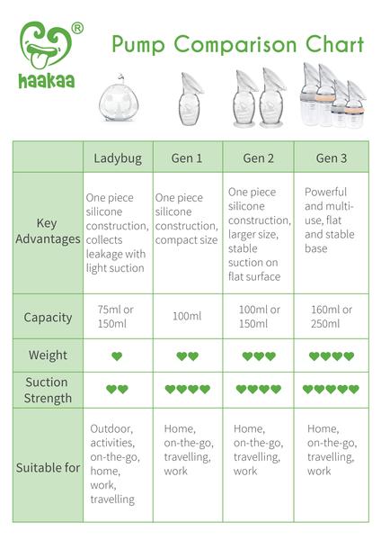 Haakaa Silicone Milk Collector 2 Pack - 75ml