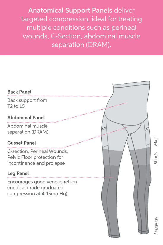 SRC C-Section Recovery Mini Shorts - Black